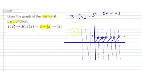 f (x) = x − [x] = {x} ⇒ fractional part of a integer It is well known that the fractional part function always between 0 and 1 and { x } can also be zero ⇒ 0 ≤ { x } < 1
